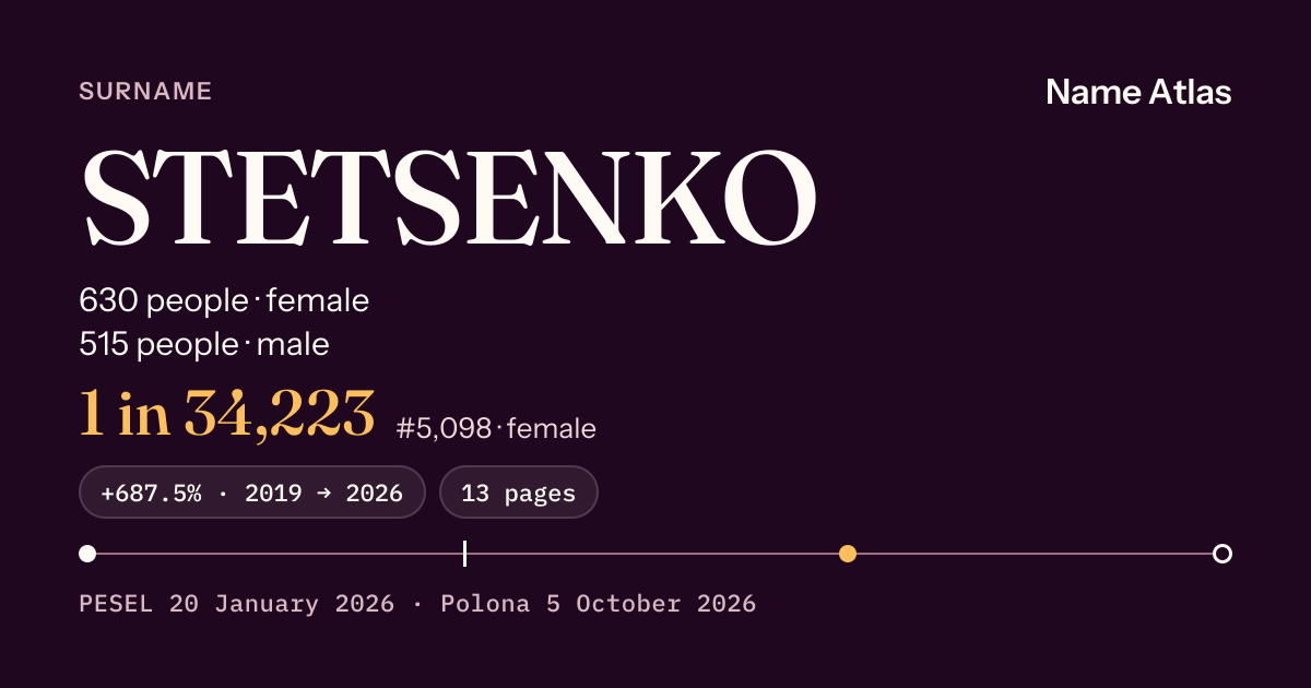 Surname card with figures from the PESEL register: STETSENKO
