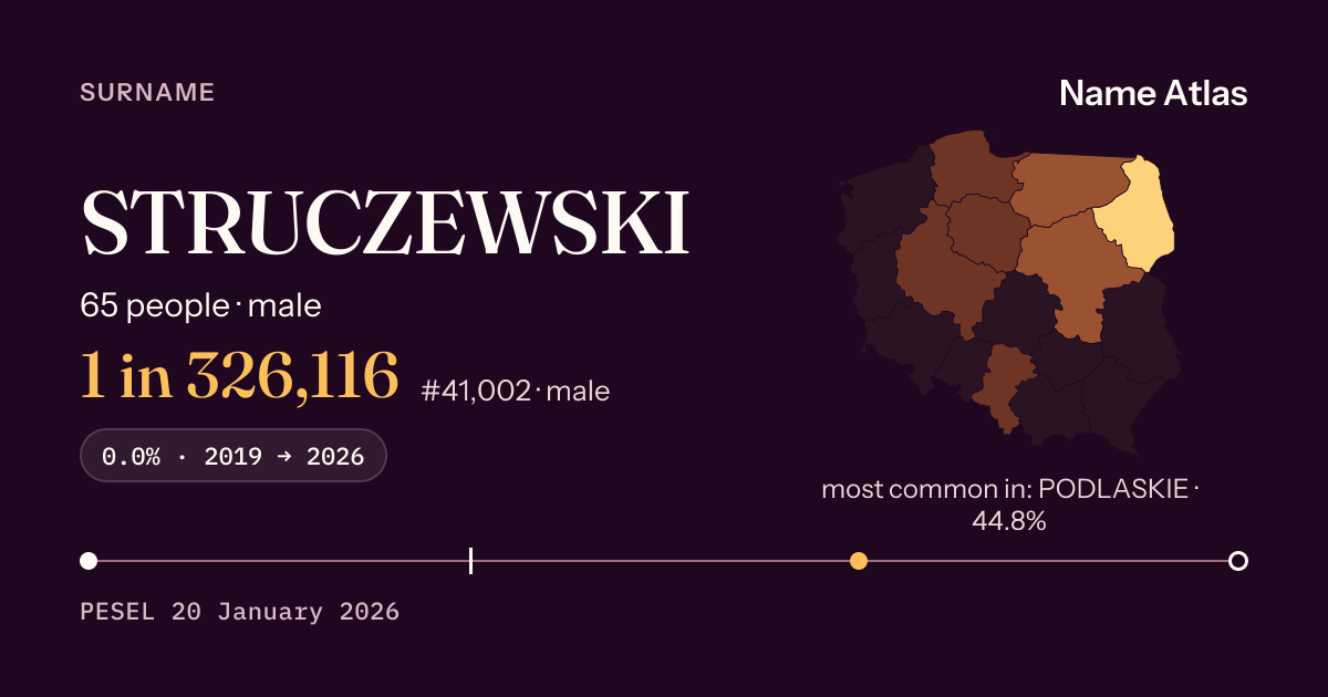 Surname card with figures from the PESEL register: STRUCZEWSKI