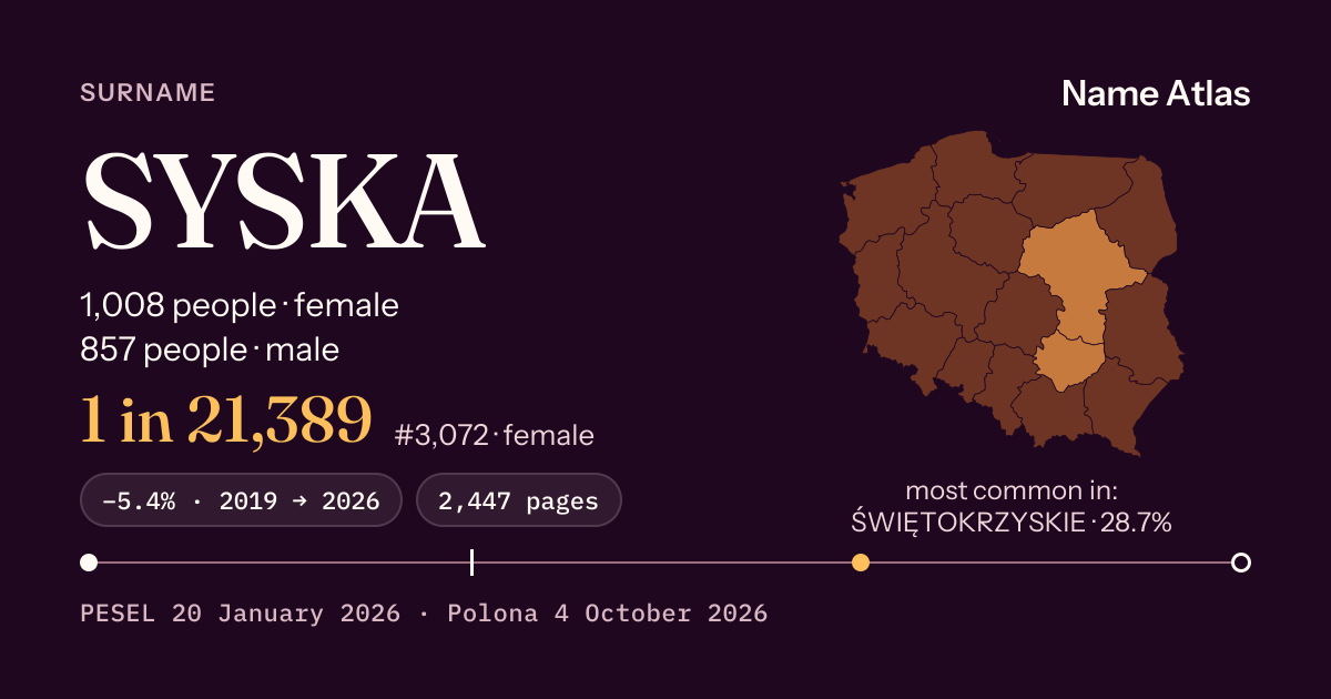 Surname card with figures from the PESEL register: SYSKA