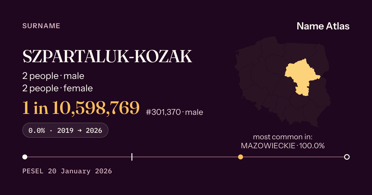 Surname card with figures from the PESEL register: SZPARTALUK-KOZAK