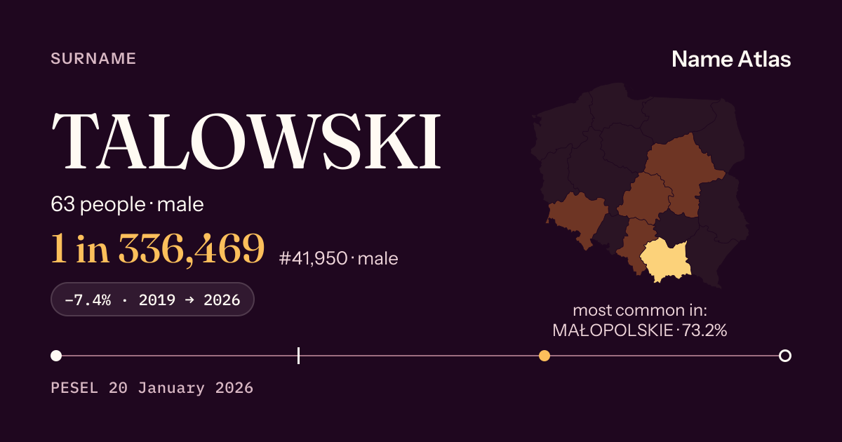 Surname card with figures from the PESEL register: TALOWSKI