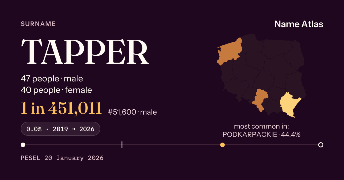 Surname card with figures from the PESEL register: TAPPER