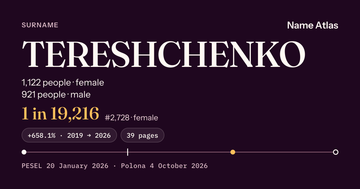Surname card with figures from the PESEL register: TERESHCHENKO