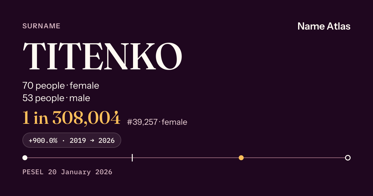 Surname card with figures from the PESEL register: TITENKO
