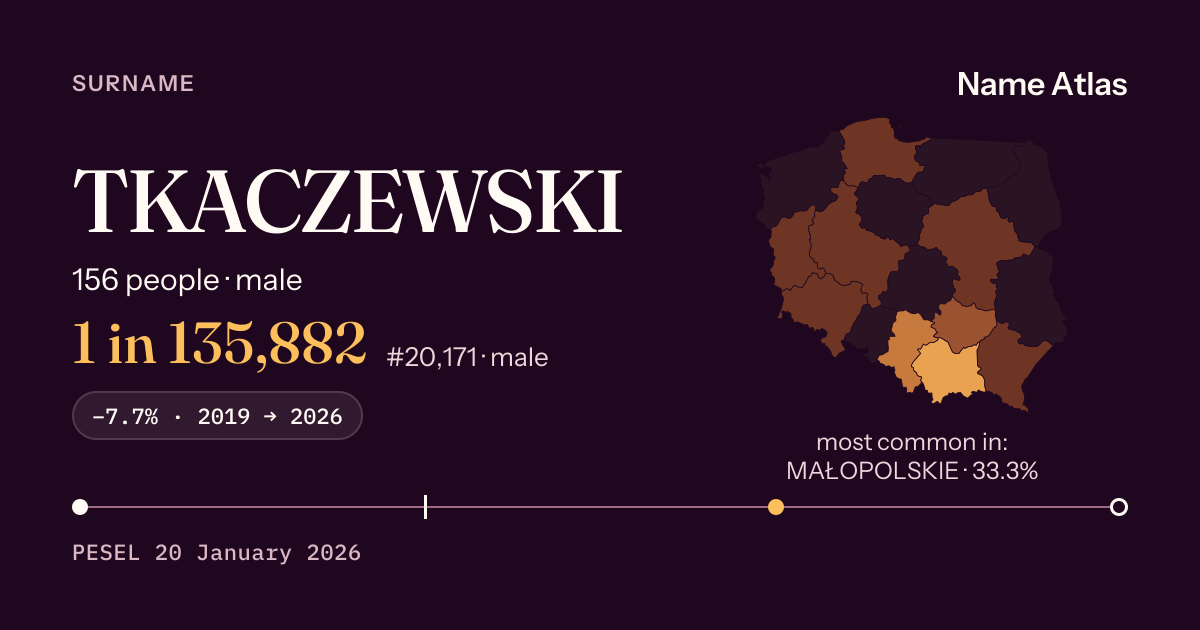 Surname card with figures from the PESEL register: TKACZEWSKI