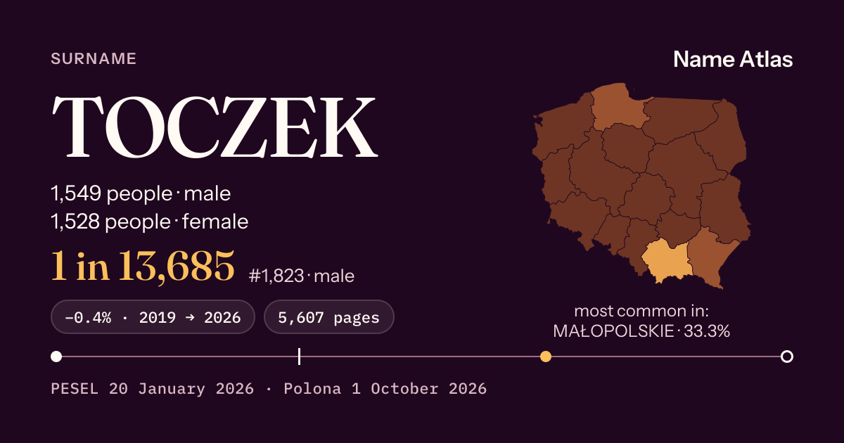 Surname card with figures from the PESEL register: TOCZEK