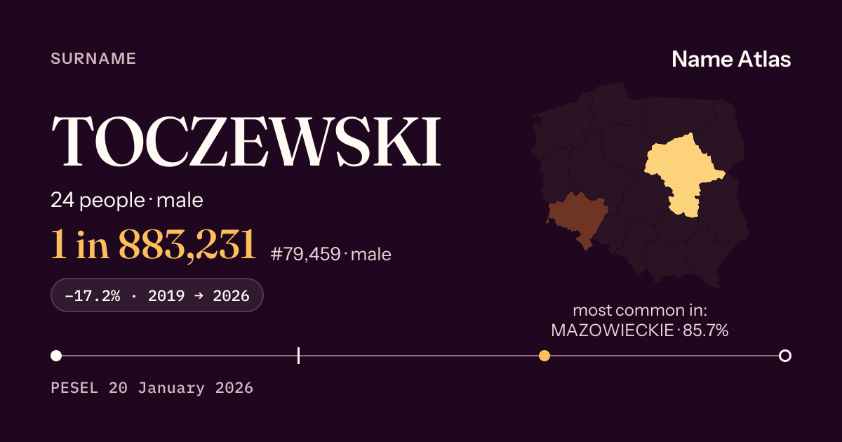 Surname card with figures from the PESEL register: TOCZEWSKI