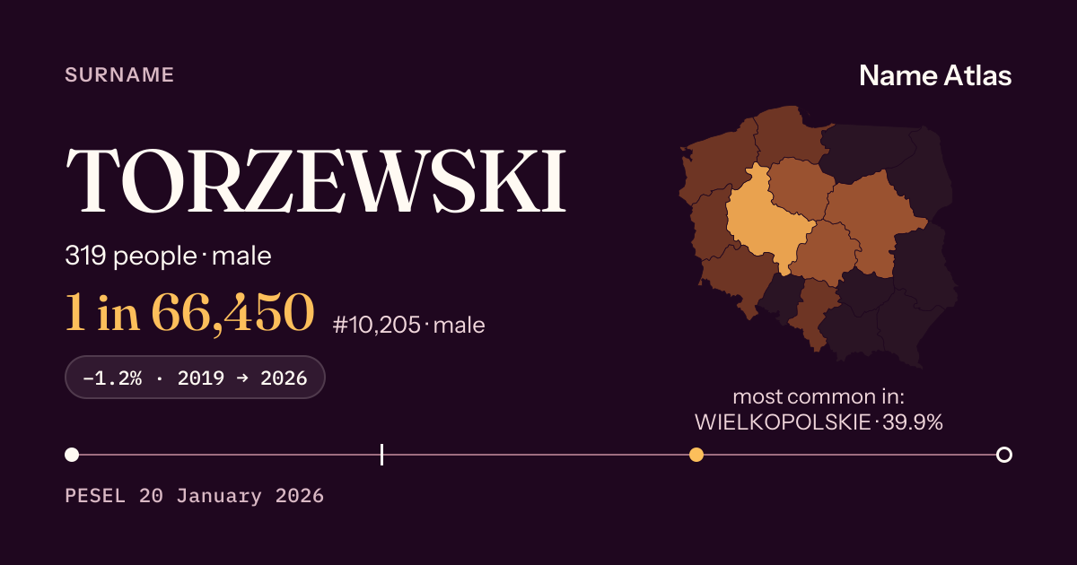 Surname card with figures from the PESEL register: TORZEWSKI