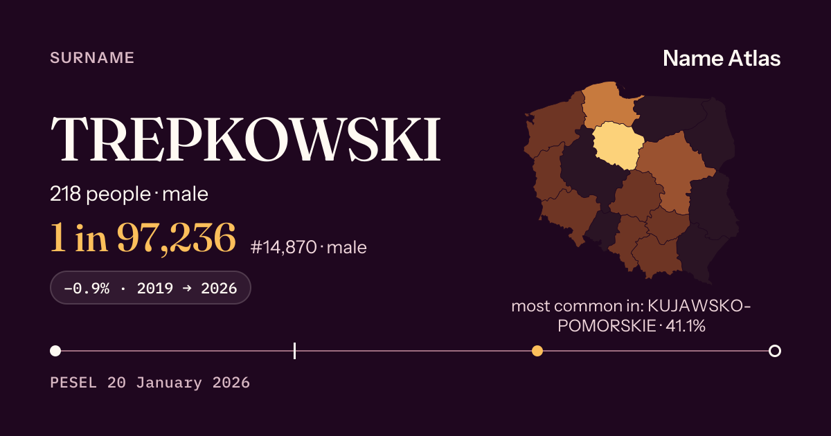 Surname card with figures from the PESEL register: TREPKOWSKI