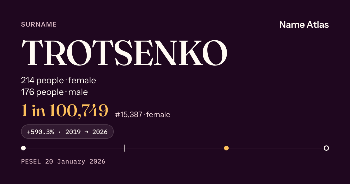 Surname card with figures from the PESEL register: TROTSENKO