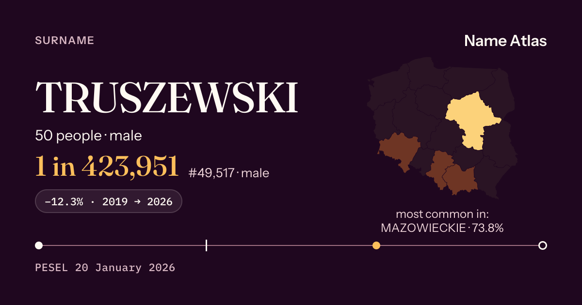 Surname card with figures from the PESEL register: TRUSZEWSKI