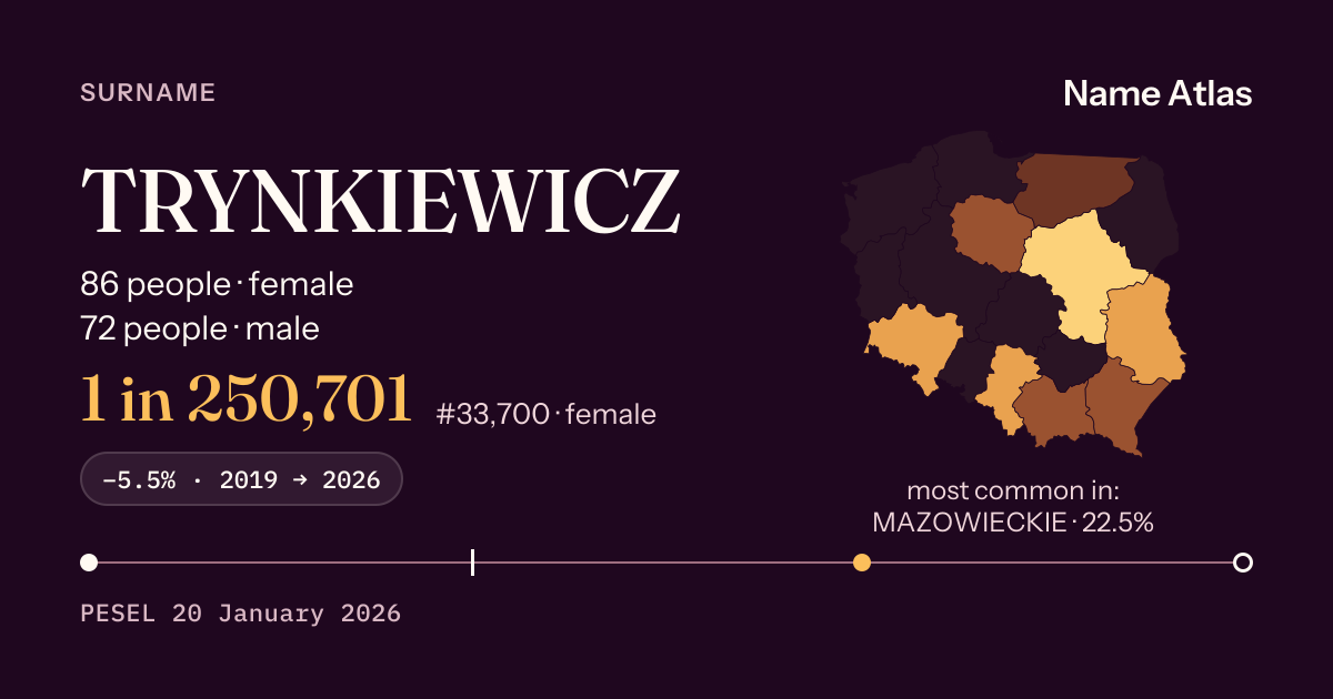 Surname card with figures from the PESEL register: TRYNKIEWICZ