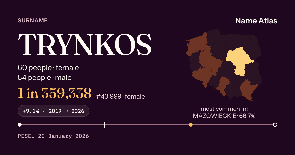 Surname card with figures from the PESEL register: TRYNKOS
