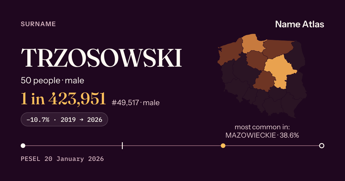 Surname card with figures from the PESEL register: TRZOSOWSKI