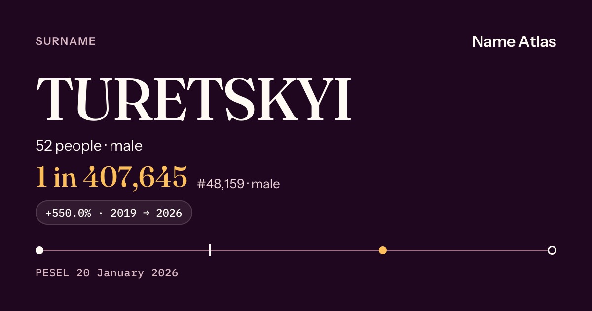 Surname card with figures from the PESEL register: TURETSKYI