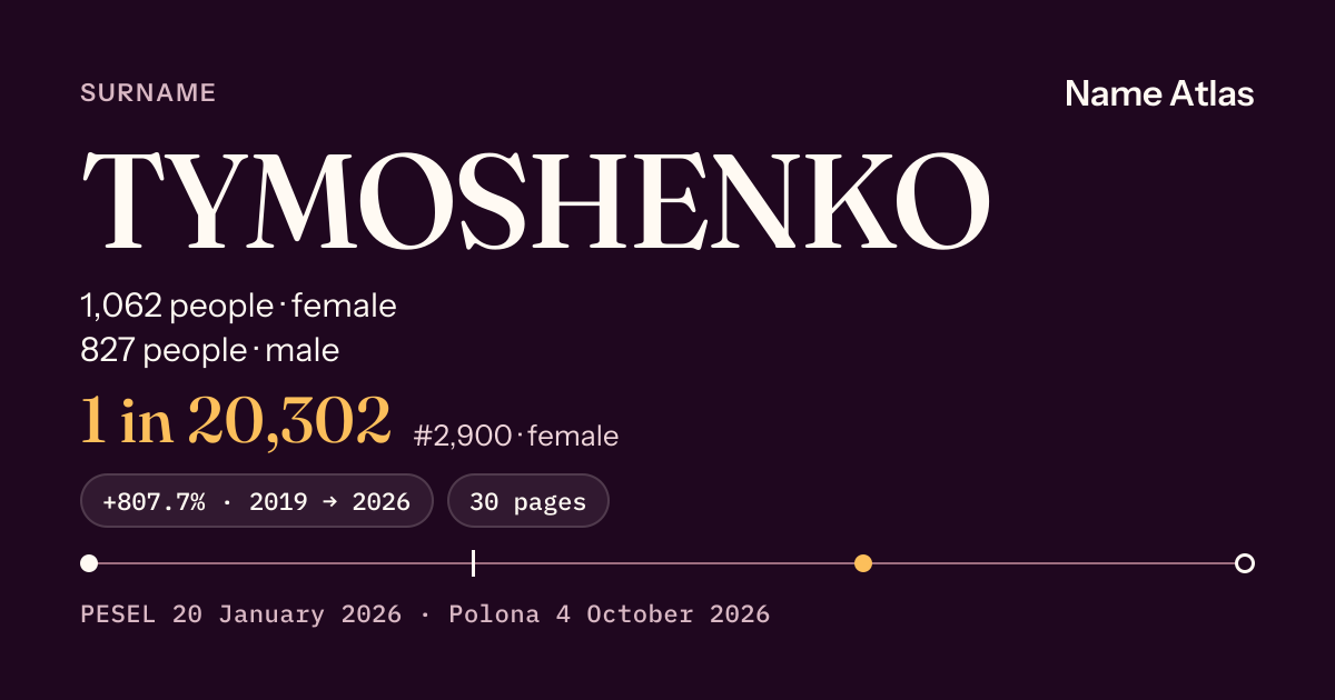 Surname card with figures from the PESEL register: TYMOSHENKO