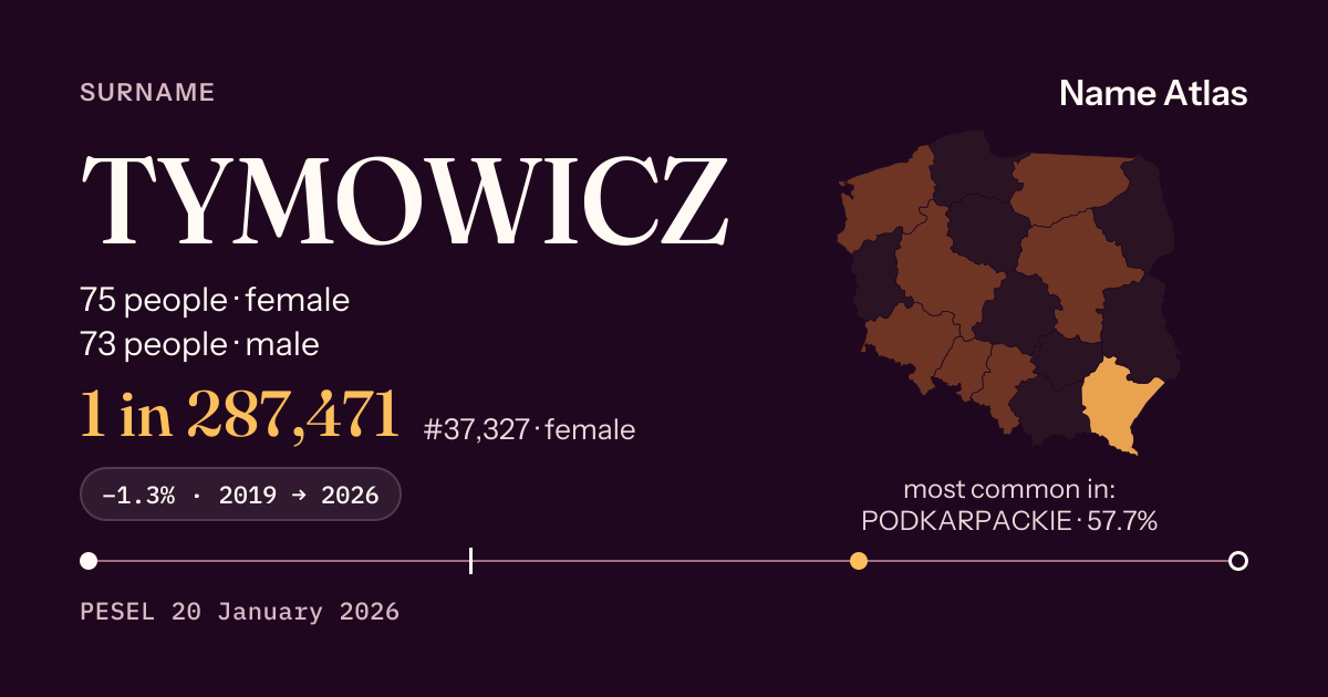 Surname card with figures from the PESEL register: TYMOWICZ