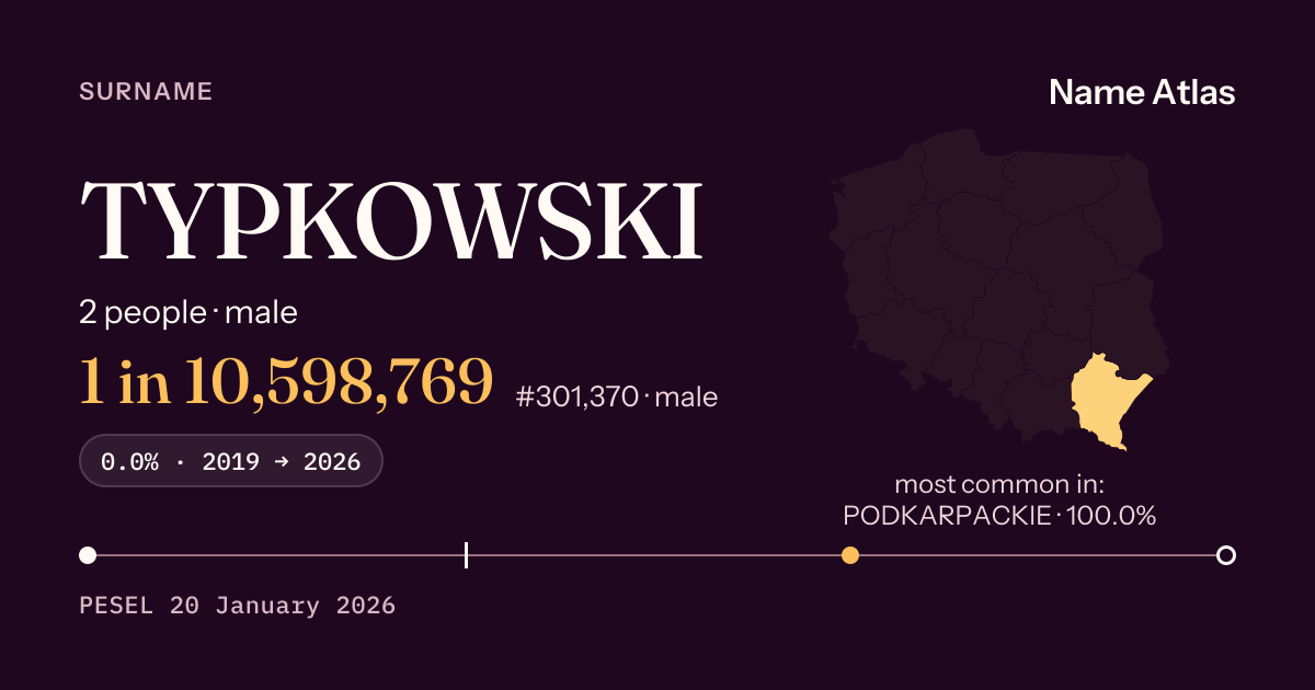 Surname card with figures from the PESEL register: TYPKOWSKI