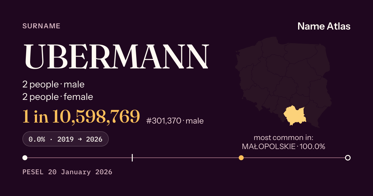 Surname card with figures from the PESEL register: UBERMANN