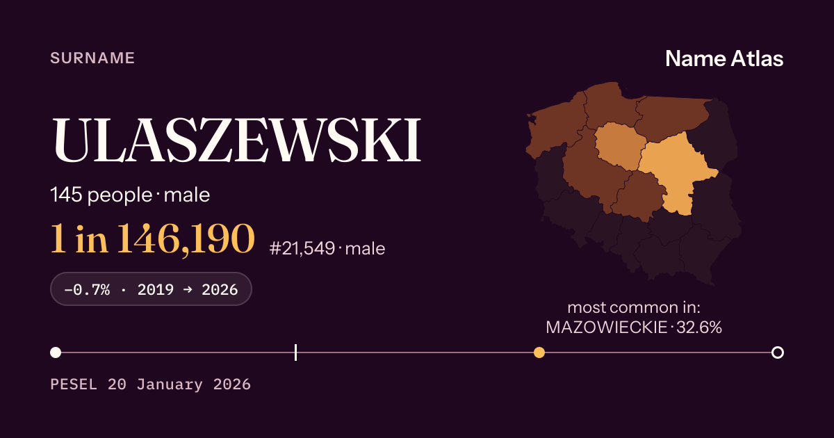 Surname card with figures from the PESEL register: ULASZEWSKI
