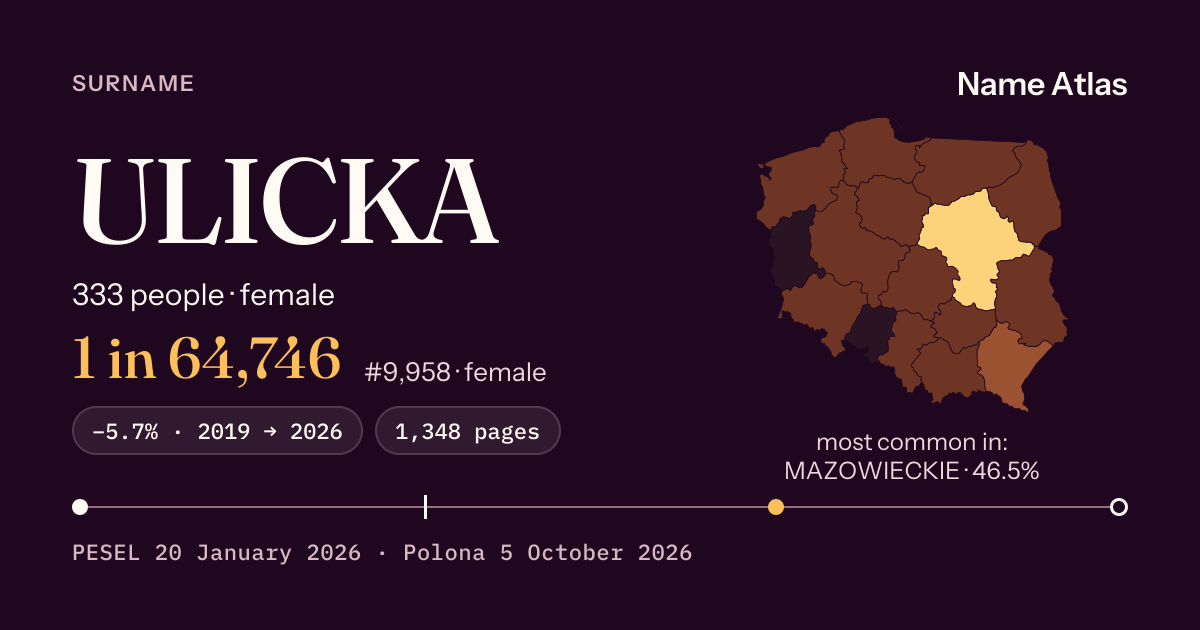 Surname card with figures from the PESEL register: ULICKA