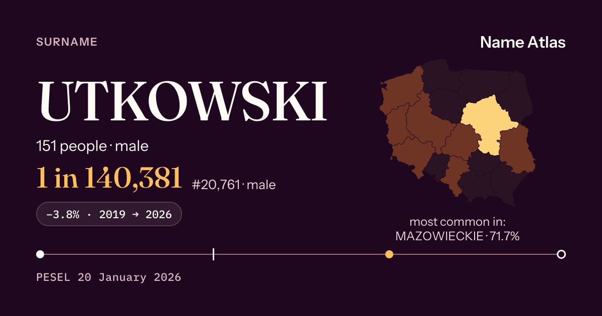 Surname card with figures from the PESEL register: UTKOWSKI