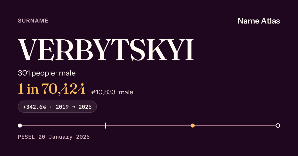 Surname card with figures from the PESEL register: VERBYTSKYI
