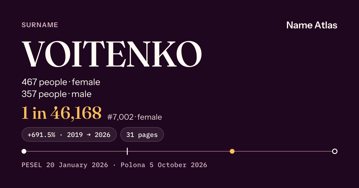 Surname card with figures from the PESEL register: VOITENKO