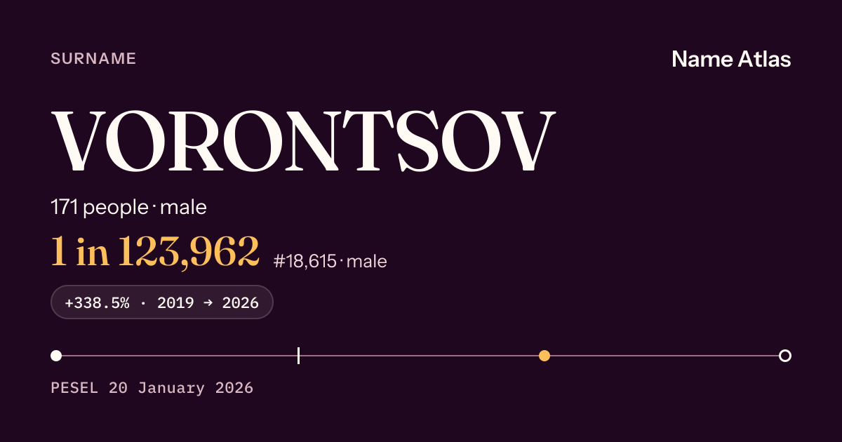 Surname card with figures from the PESEL register: VORONTSOV