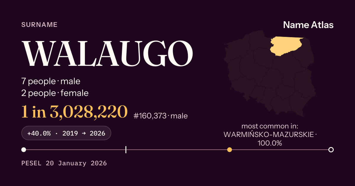 Surname card with figures from the PESEL register: WALAUGO