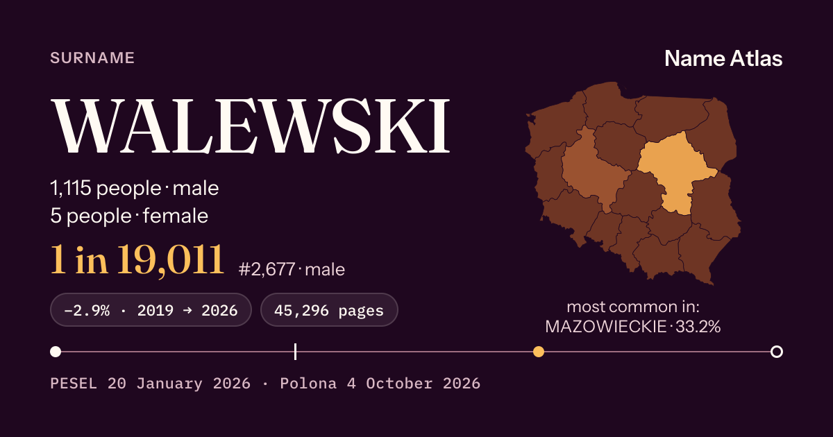 Surname card with figures from the PESEL register: WALEWSKI