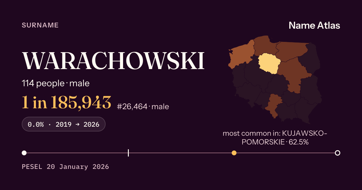 Surname card with figures from the PESEL register: WARACHOWSKI
