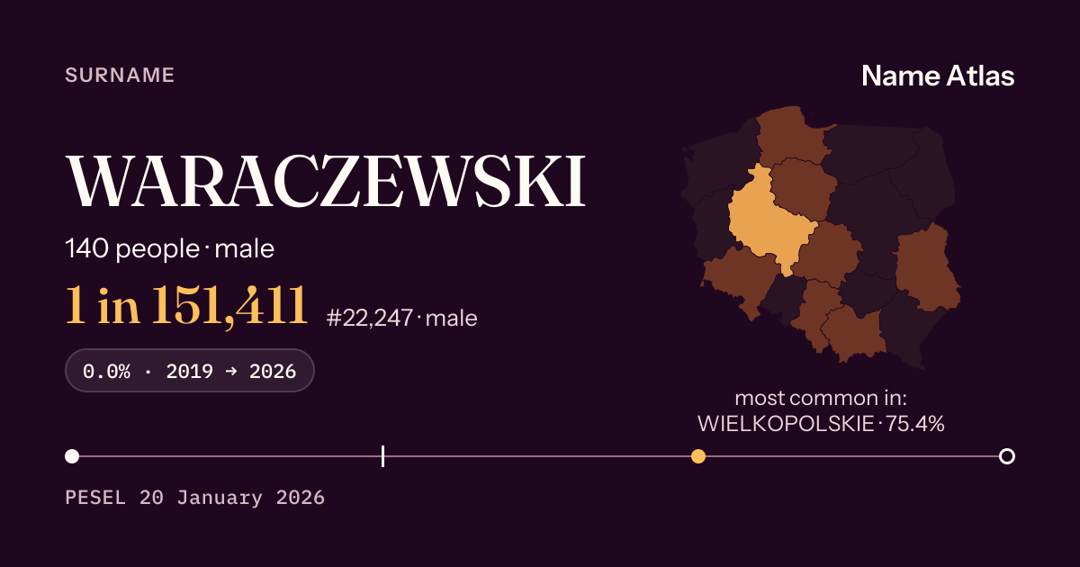 Surname card with figures from the PESEL register: WARACZEWSKI