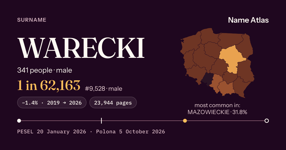 Surname card with figures from the PESEL register: WARECKI
