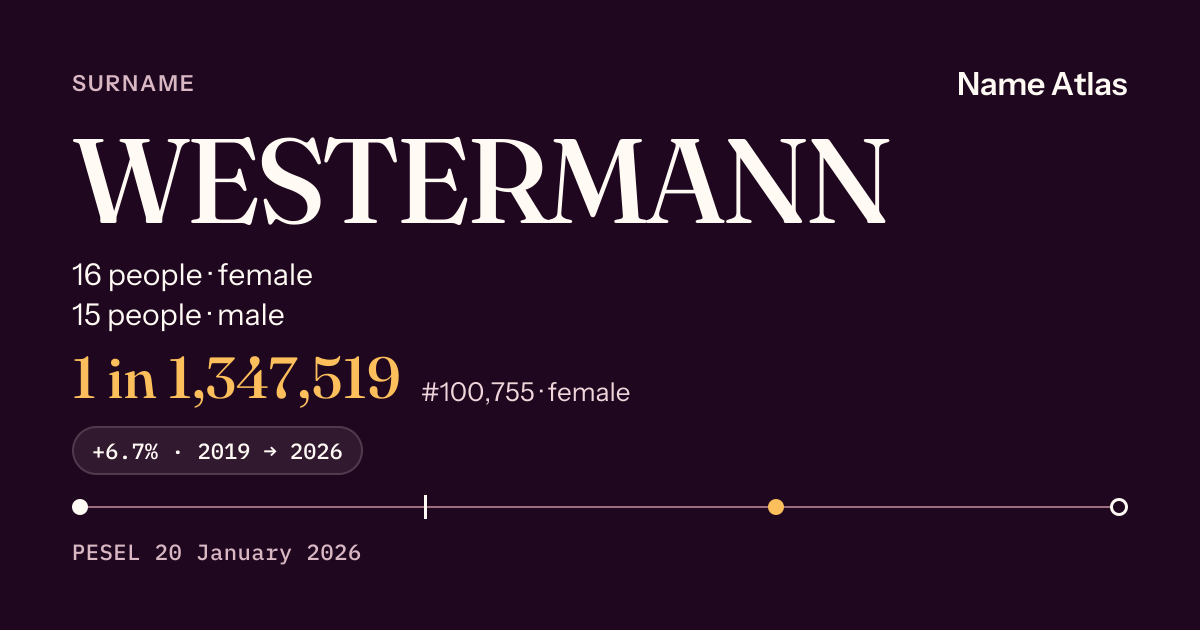 Surname card with figures from the PESEL register: WESTERMANN