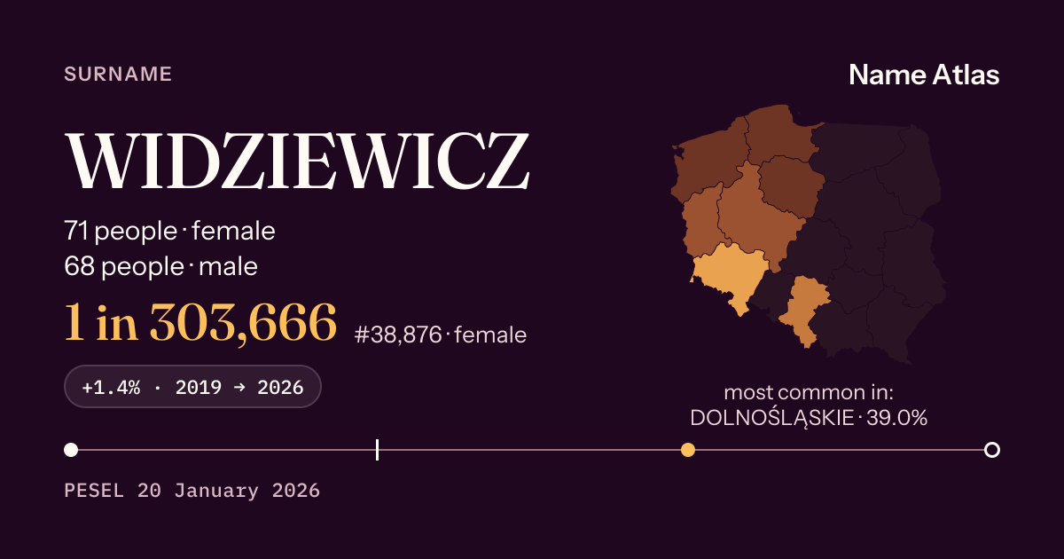 Surname card with figures from the PESEL register: WIDZIEWICZ