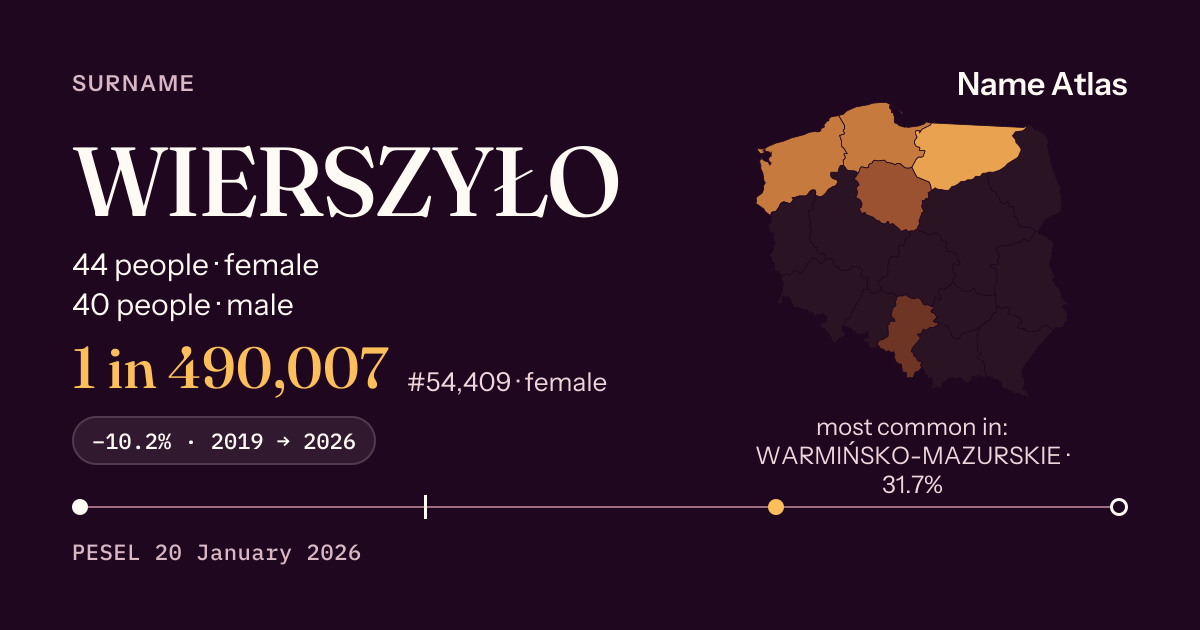 Surname card with figures from the PESEL register: WIERSZYŁO
