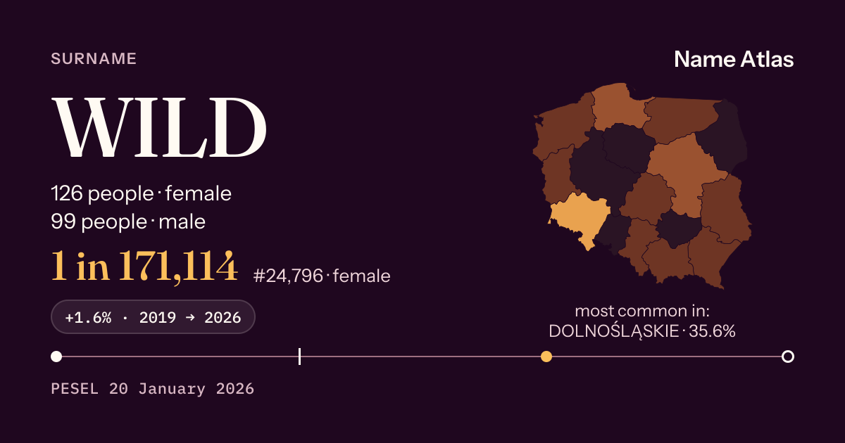 Surname card with figures from the PESEL register: WILD