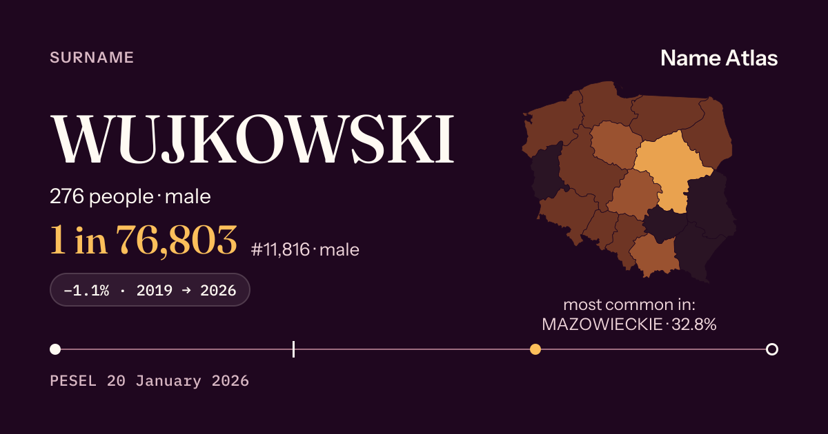 Surname card with figures from the PESEL register: WUJKOWSKI