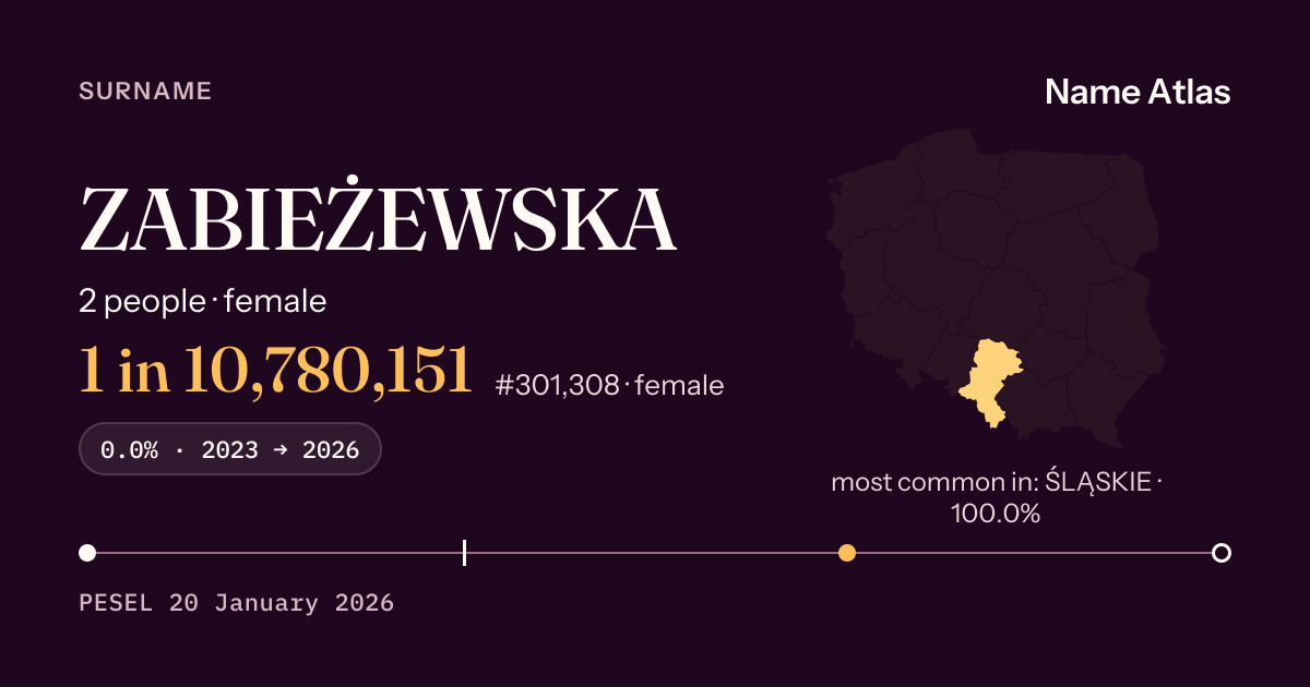 Surname card with figures from the PESEL register: ZABIEŻEWSKA
