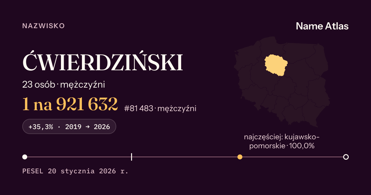 Karta nazwiska z liczbami z rejestru PESEL: ĆWIERDZIŃSKI