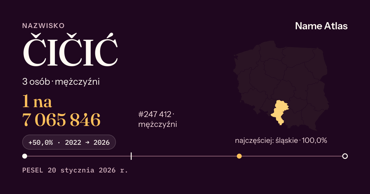 Karta nazwiska z liczbami z rejestru PESEL: ČIČIĆ