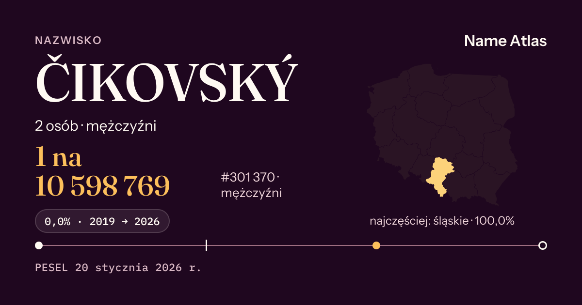 Karta nazwiska z liczbami z rejestru PESEL: ČIKOVSKÝ