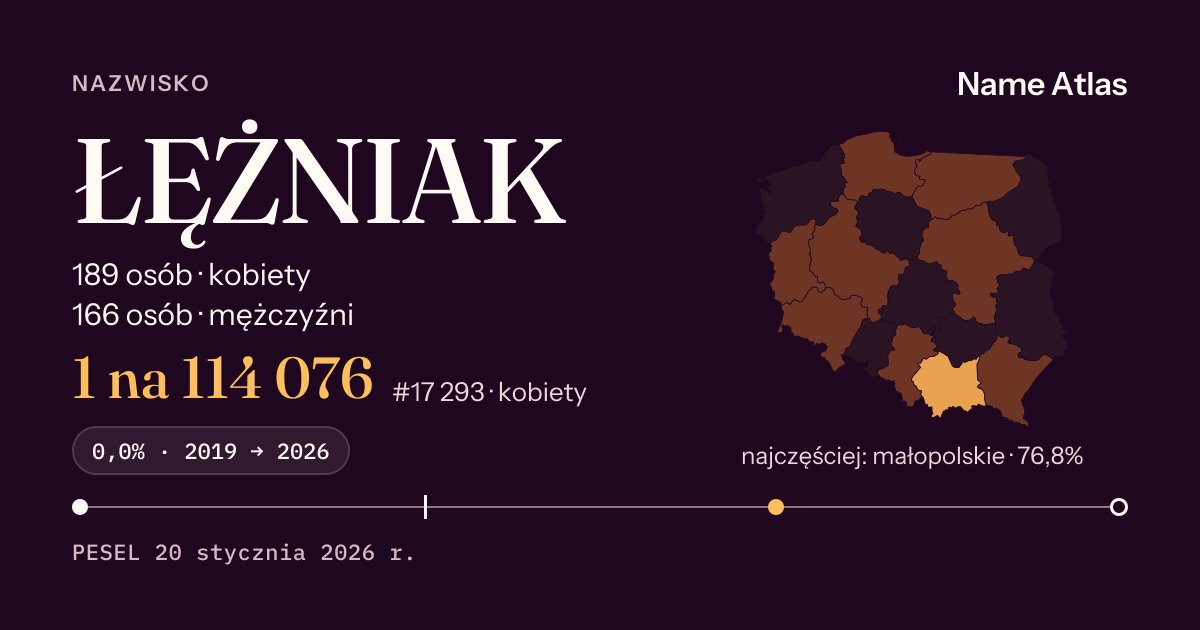 Karta nazwiska z liczbami z rejestru PESEL: ŁĘŻNIAK