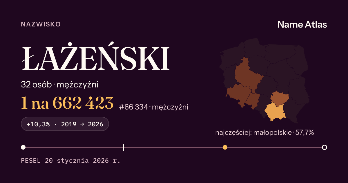 Karta nazwiska z liczbami z rejestru PESEL: ŁAŻEŃSKI