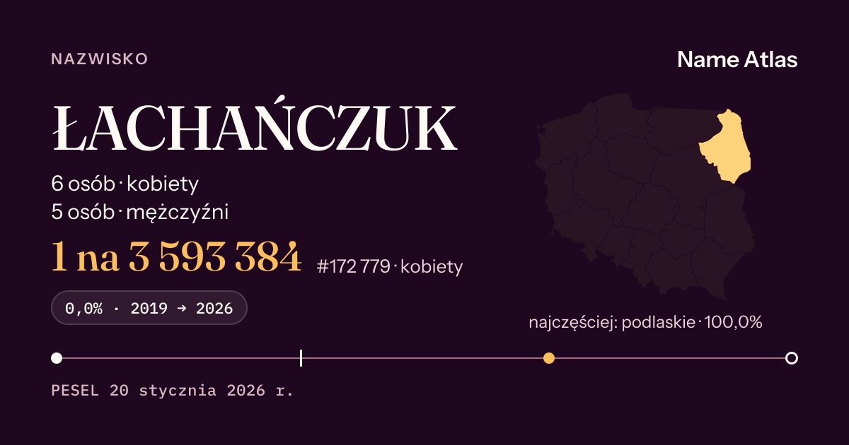 Karta nazwiska z liczbami z rejestru PESEL: ŁACHAŃCZUK
