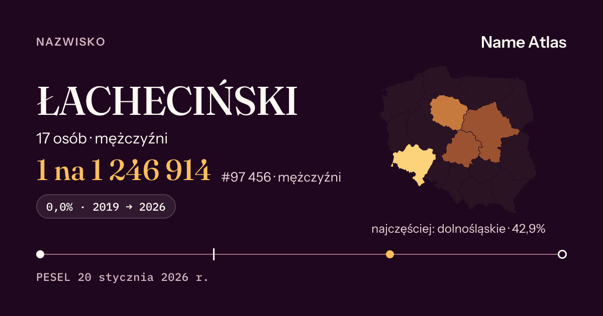 Karta nazwiska z liczbami z rejestru PESEL: ŁACHECIŃSKI
