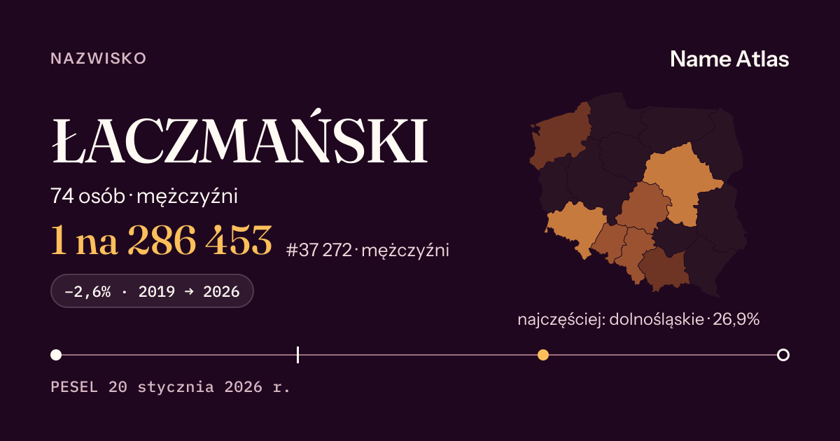 Karta nazwiska z liczbami z rejestru PESEL: ŁACZMAŃSKI