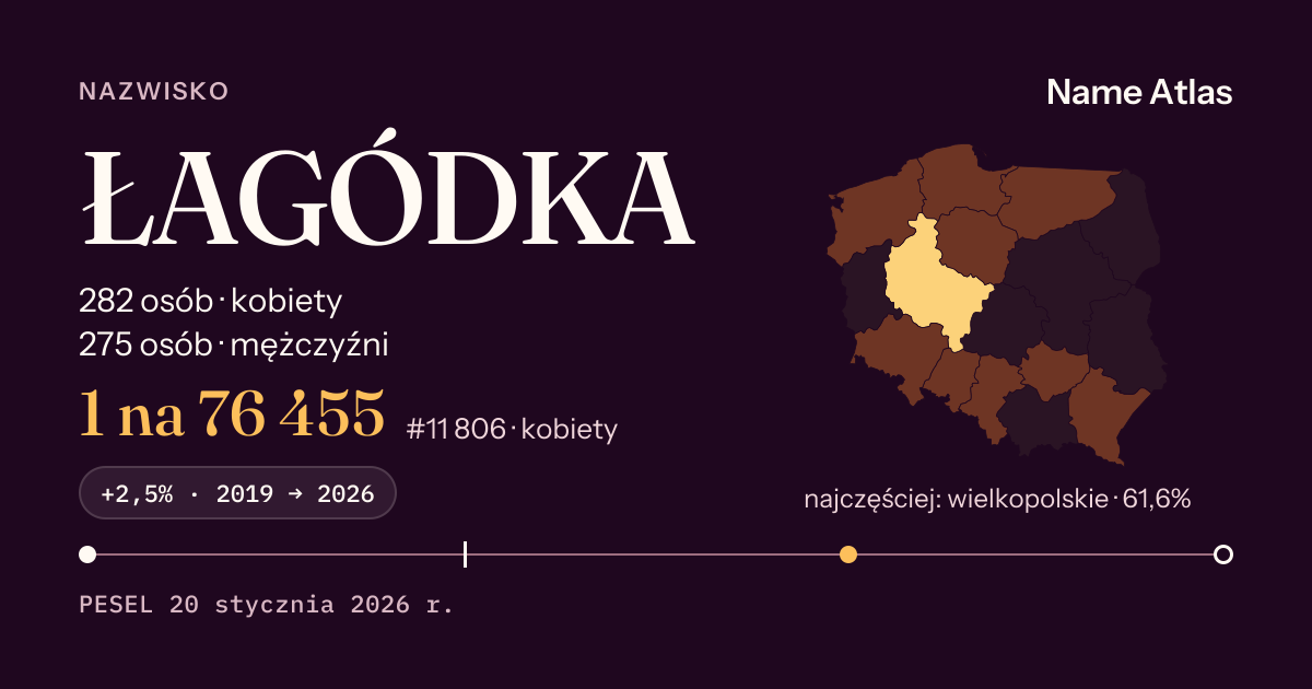 Karta nazwiska z liczbami z rejestru PESEL: ŁAGÓDKA