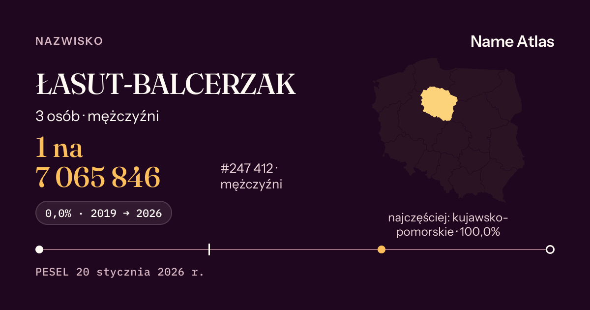 Karta nazwiska z liczbami z rejestru PESEL: ŁASUT-BALCERZAK